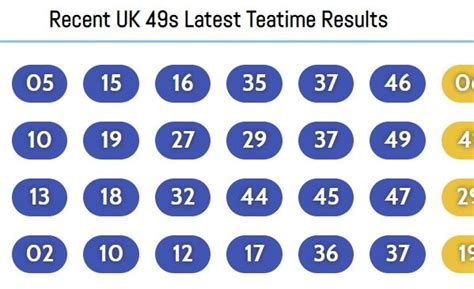 betfred 49s results history
